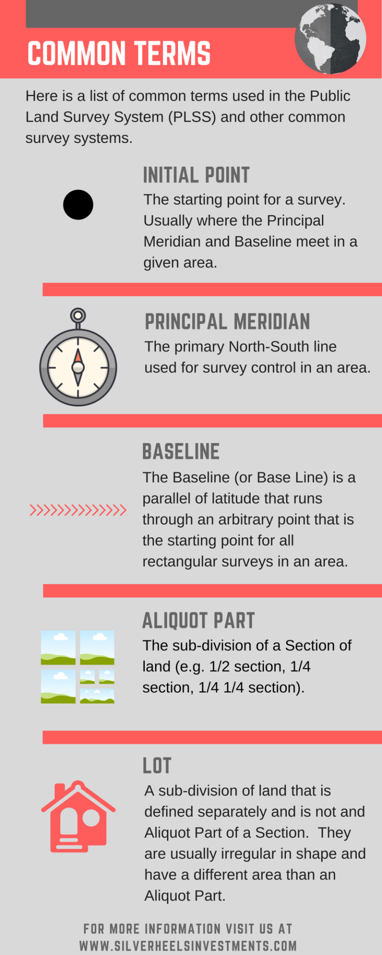 Legal Descriptions And Survey Systems In Oil And Gas Silverheels   Infographic On Common Terms Used In Public Land Survey System 768x1920 